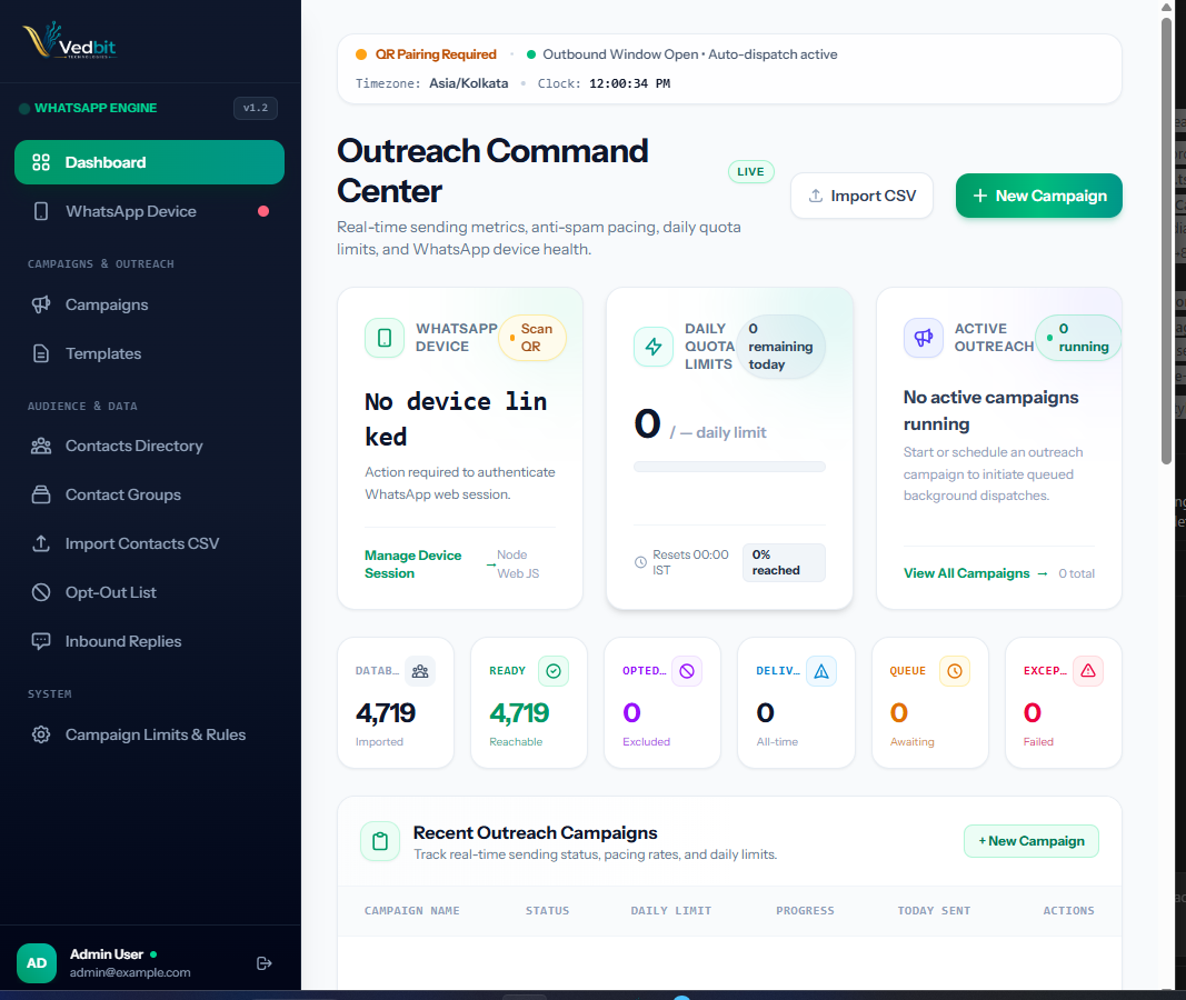 DremaEngage — omnichannel customer engagement platform by Vedbit